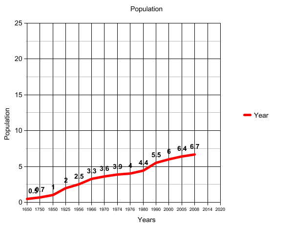 human-population-growth-and-carrying-capacity-samantha-sihakoun-a-p-environmental-science
